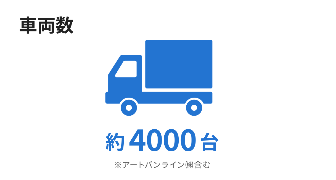 車両数約4000台 ※アートバンライン（株）含む